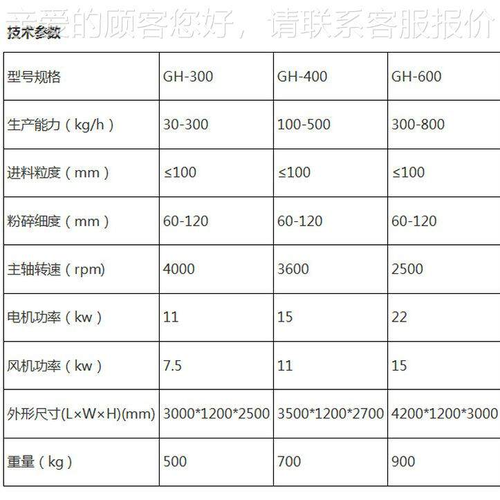 八角桂粉皮GH-32碎碎机 调味料机粉碎 香辛料粉机