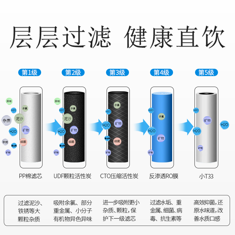 净水器滤芯套装通用型10寸家用ro反渗透净水机五级纯水机滤芯配件