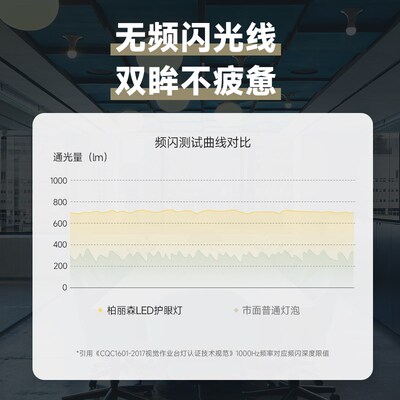 LED摄影直播补光全光谱无频闪高显3500K5000K5500KE27E40螺口灯泡