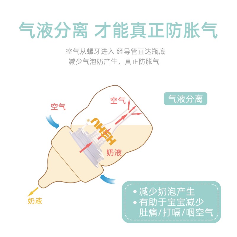 呵护防胀气玻璃奶瓶新生婴儿宽口径防摔初生0-3到6个月宝宝防呛奶