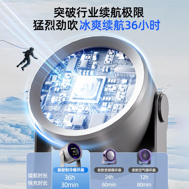 厨房免打孔挂壁风扇壁扇办公室桌面风扇宿舍台壁两用USB充电风扇