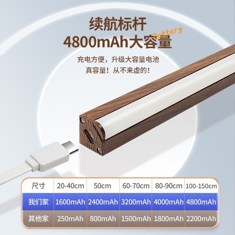 唯乐摩充电感应灯条免插手办展示柜磁吸无线自粘酒柜遥控橱柜灯带,家装灯饰光源,橱柜灯,淘宝优惠券,粉丝福利购,淘宝优惠卷