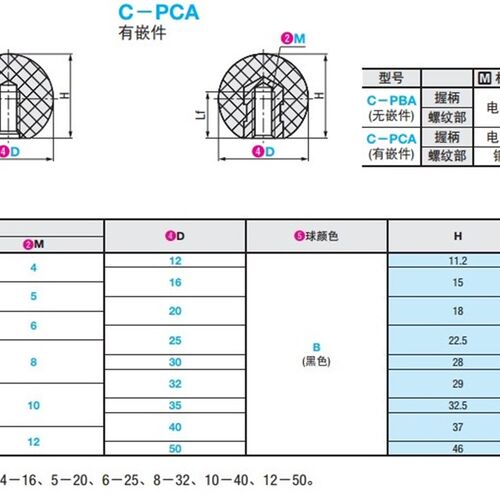 球型握柄C-PBA/C-PCA4/5/6/8/10/12-12/16/20/25/30/32/35