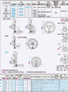 树脂手轮 PHLM80/100/125/140/160/180/200-10/12/14/15/16/18/20