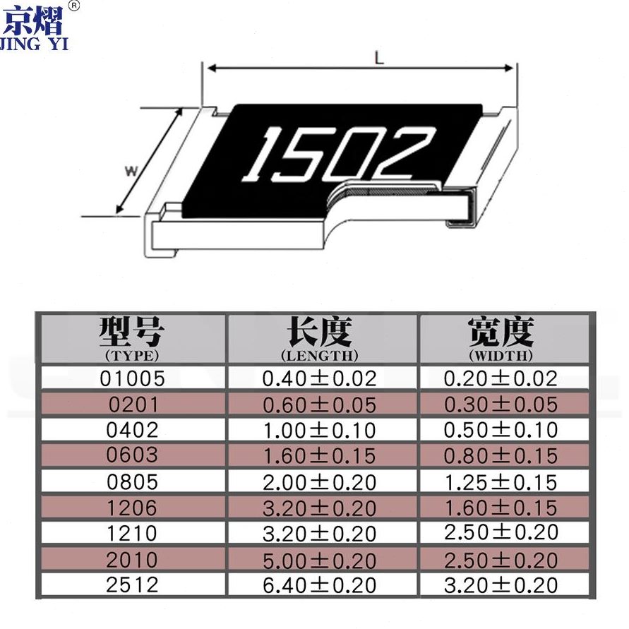 3R1940426 17 R 735R07 2324 R贴片电阻2324R% R RR29 21016R28