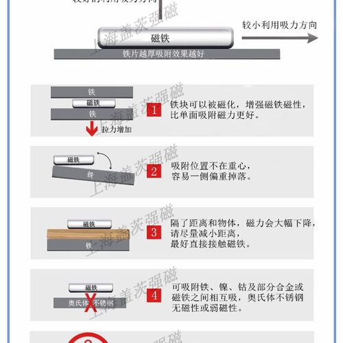 超强磁铁打捞强磁王强度长方形吸铁石强力钕铁硼磁铁稀土永磁石