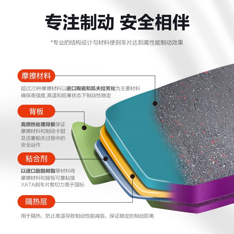 XT陶瓷刹车片适用三阳SYM 小钢炮DRG BT 1 158前后改装碟刹皮