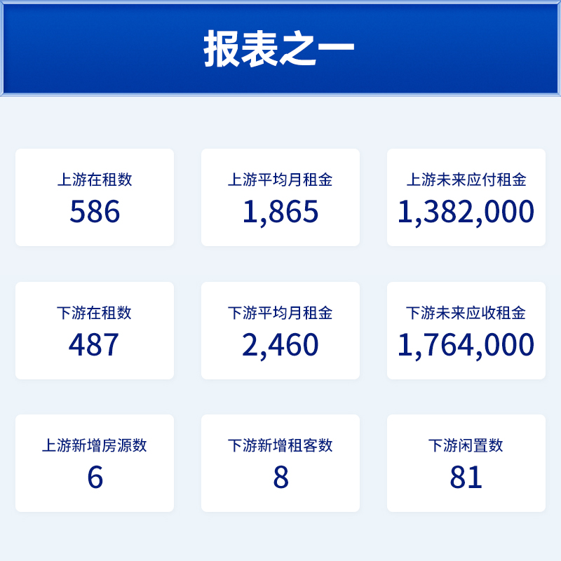 公寓房屋出租软体租金水电物业费市场商铺办公室收费管理系统