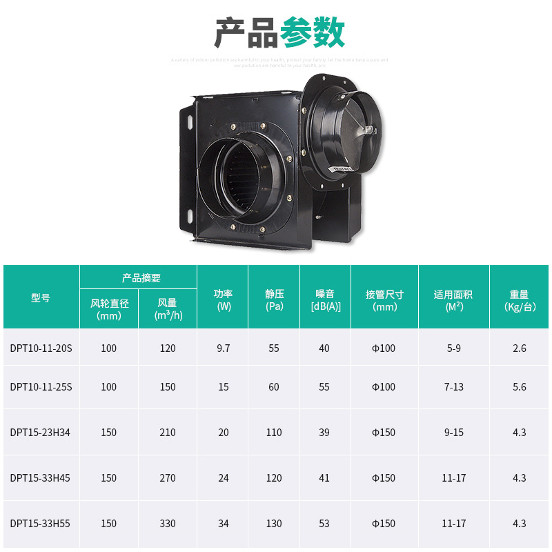 绿岛风低音节能商用管道换气扇分体式送风机饭店排气扇增压排风机