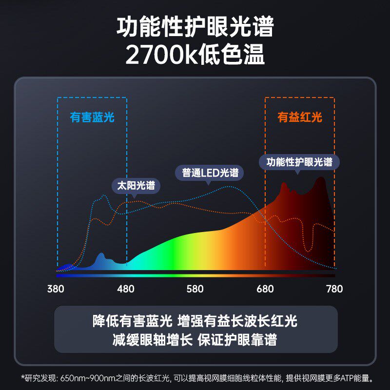 拾光纪学习护眼台灯 功能性护眼光谱 豁免级蓝光无频闪,家装灯饰光源,阅读台灯(护眼灯/写字灯),淘宝优惠券,粉丝福利购,淘宝优惠卷