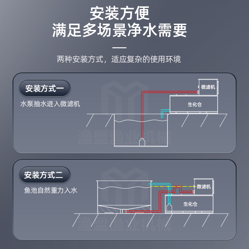 渔盟转鼓微滤机全自动反冲洗免洗棉水产养殖微滤机循环水过滤器