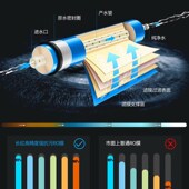 国美智能反渗透净水五级通用款