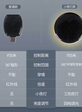 语音遥控器空调伴侣智能管家万能红外控制电视风扇小夜灯家电通用