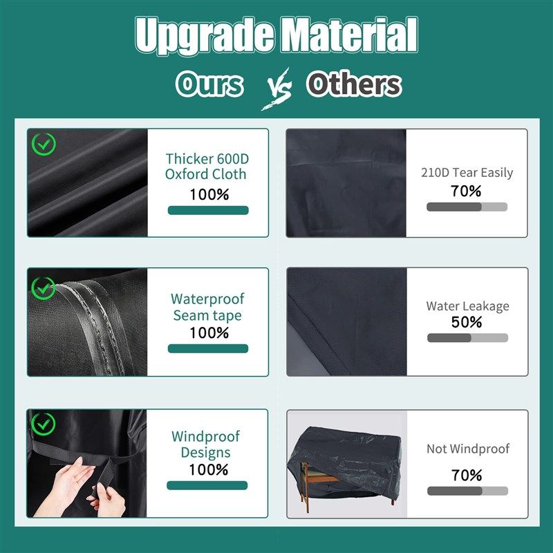 户外家具防雨罩桌椅防尘罩室外桌罩防水罩阳台桌子防晒罩沙发盖布,居家布艺,万能盖巾,淘宝优惠券,粉丝福利购,淘宝优惠卷