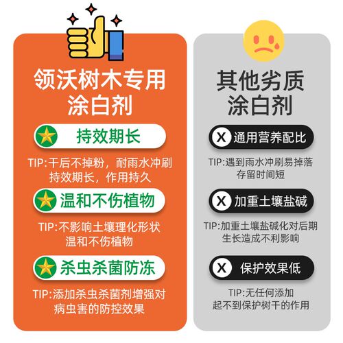 果树涂白剂树木树干刷白防虫害抗冻抗病防霜耐水冲刷石灰粉剂