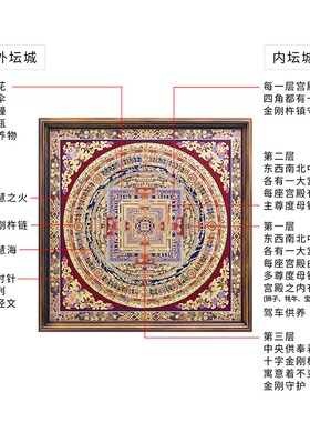 时轮金刚坛城藏传唐卡挂画装饰画客厅铜画手工玄关艺术品挂件