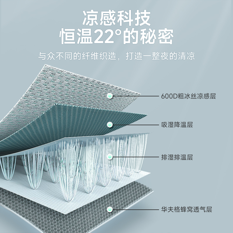 夏天冰丝b凉席可水洗机洗竹席藤草床单软席子床笠2023新款夏季空