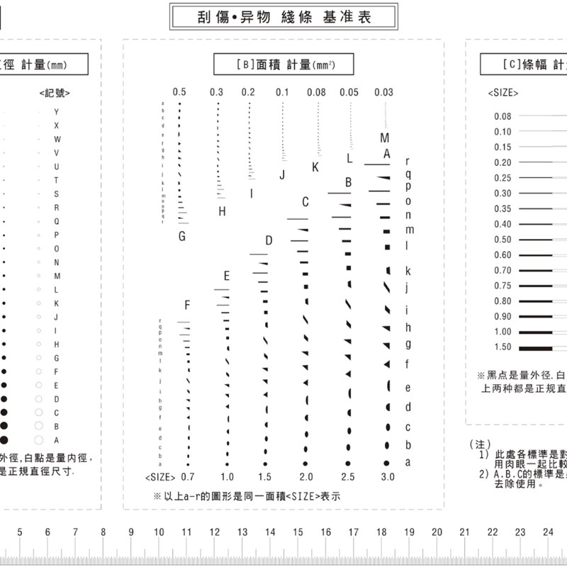 菲林卡 A4点规 检测规 线规 异物 污点 外观 基准比对卡 量规精密
