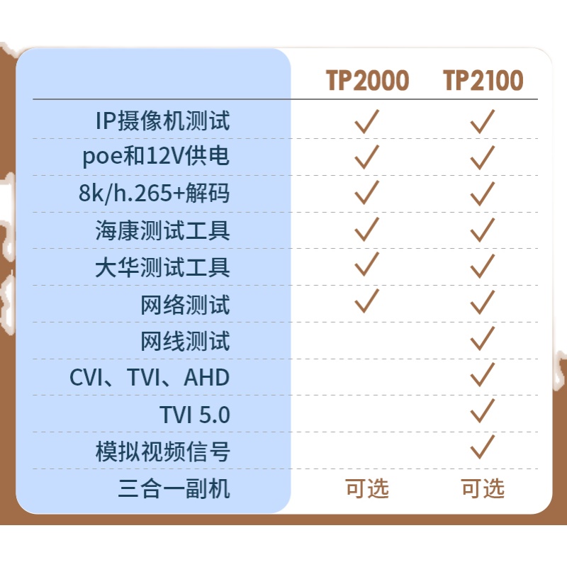 泰斯达TP2000工程宝8K网络摄像机维修检测工具海康视频监控测试仪