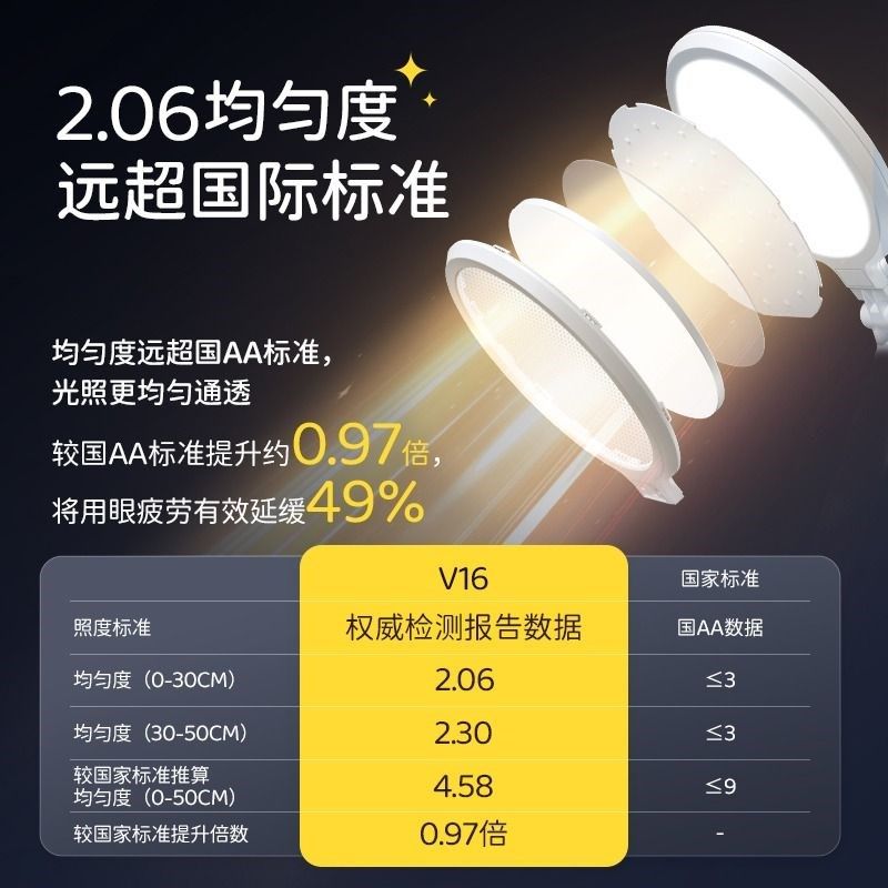 防近视认证国级护眼台灯学生儿童书桌作业写字学习灯,家装灯饰光源,阅读台灯(护眼灯/写字灯),淘宝优惠券,粉丝福利购,淘宝优惠卷