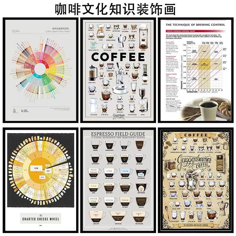 咖啡风味轮SCAA高清挂画咖啡文化产区装饰画咖啡厅创意复古挂画