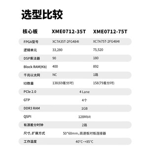 微相 Xilinx FPGA 核心板 Artix-7 200T 100T 35T XME0712