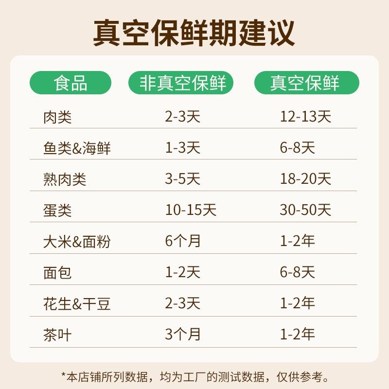 真空袋网纹路食品包装带加厚卷袋家用抽真空压缩塑封袋密封保鲜袋,厨房电器,食品保鲜真空机,淘宝优惠券,粉丝福利购,淘宝优惠卷