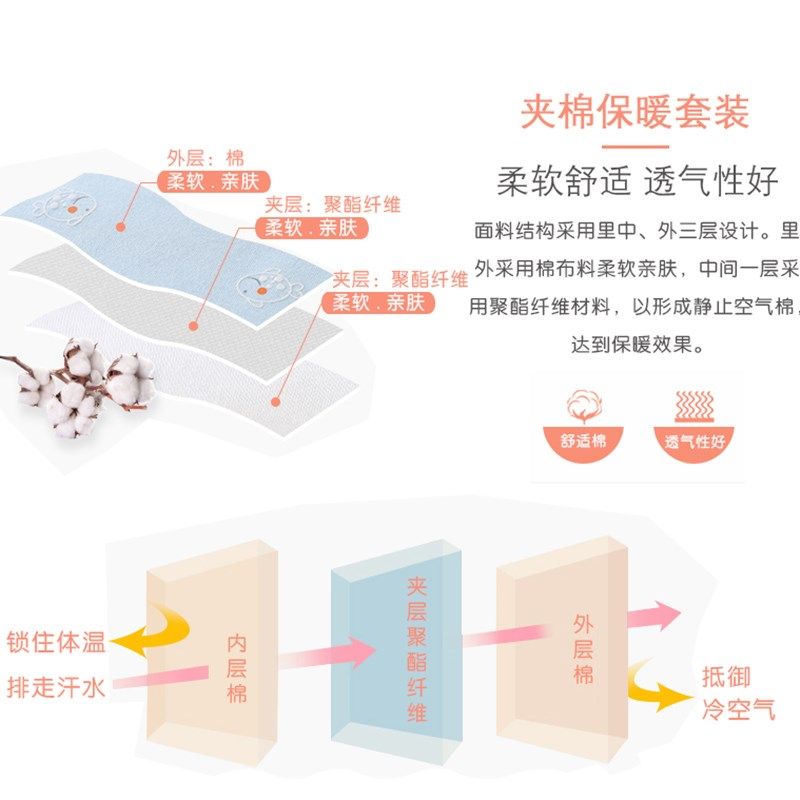 宝宝棉衣套装加厚冬季两件套男女童纯棉高腰护肚婴儿夹棉保暖内衣,童装/婴儿装/亲子装,家居服套装,淘宝优惠券,粉丝福利购,淘宝优惠卷