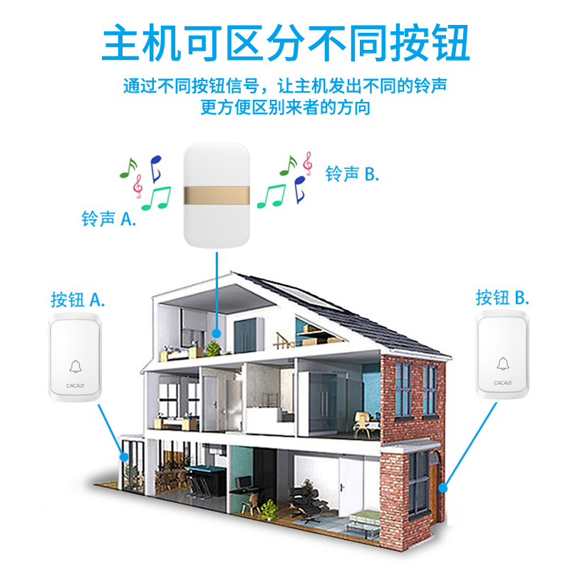 智能门铃一拖二拖一家用无线电门铃远距离电子智能遥控门铃呼叫器