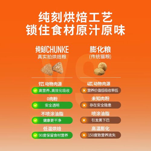 纯刻p42低温烘焙猫粮p55鲜肉幼成猫低敏无谷0肉粉