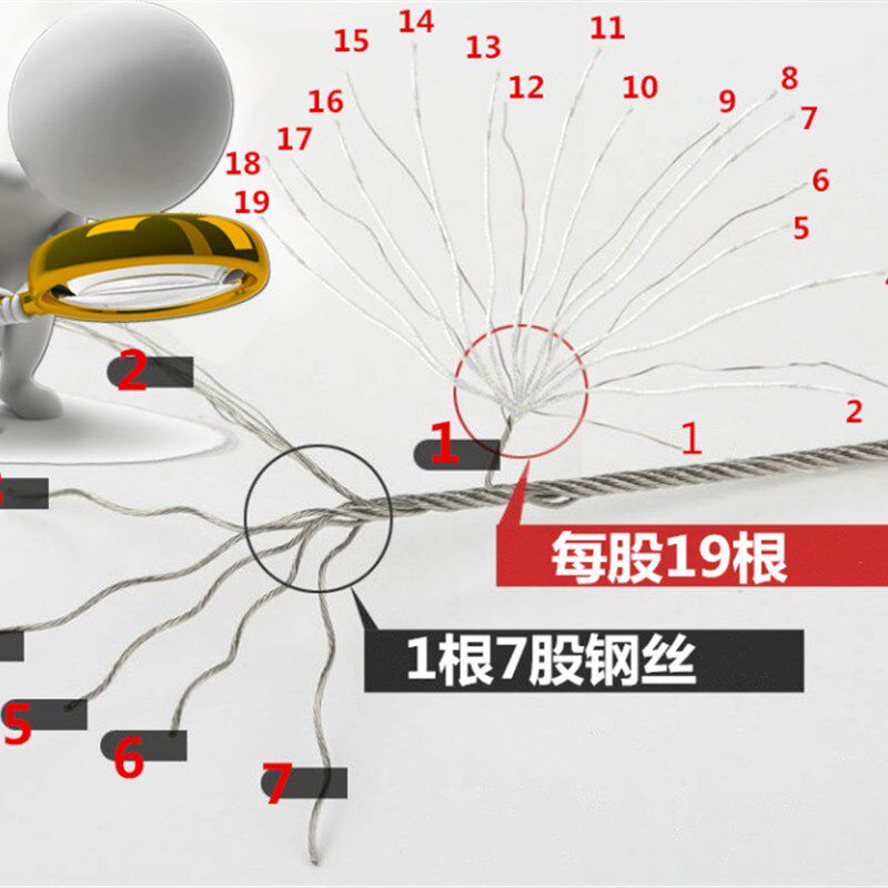 手摇阳台升降晾衣架钢丝绳晾衣架晾衣杆钢丝绳*9