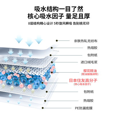 乐事宠宠物尿垫狗狗尿垫猫咪加厚吸水抑味诱导上厕所狗定点排便垫