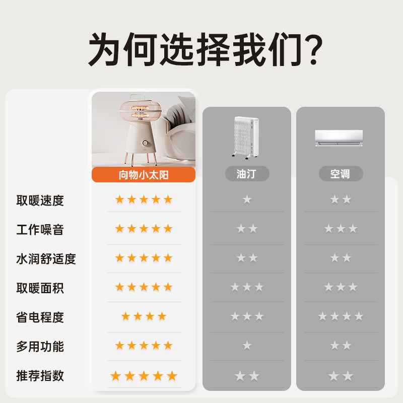 向物小太阳取暖器家用节能暖风机电暖气小型静音石墨烯发热烤火炉