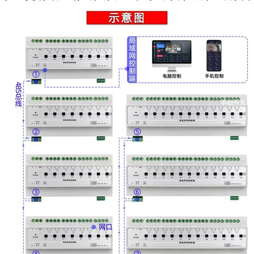 4/6/8/12/16路50A智能照明经光控制模块时控开关应急照明模块485