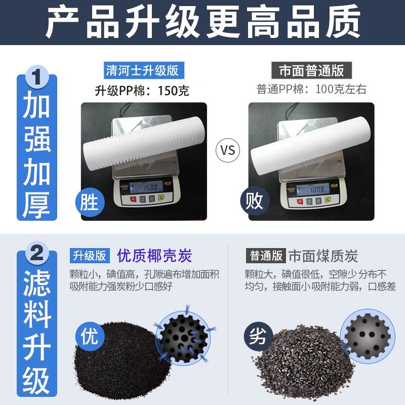 净水器滤芯净水机通用过滤器10寸PP棉三级家用净水滤芯配件配大全