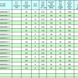 4.7NH 100NH 叠层 47NH 22NH 10NH 0603 高频 贴片电感 风华