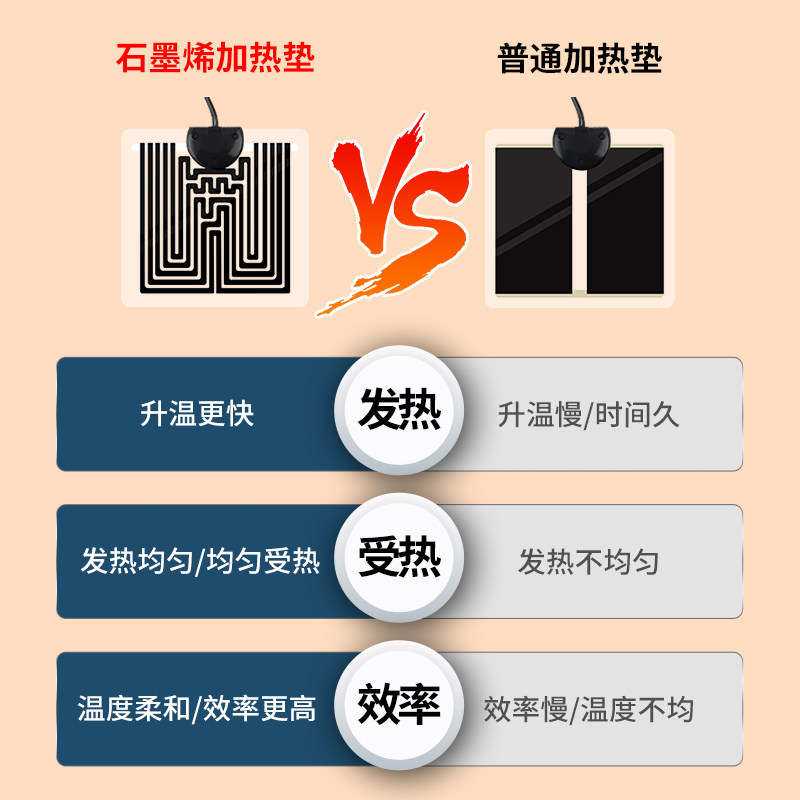 宠物加热垫爬宠箱乌龟爬虫蛇守宫盒蜥蜴温控刺蝟仓鼠保温加温设备,宠物/宠物食品及用品,加热/保温设备,淘宝优惠券,粉丝福利购,淘宝优惠卷