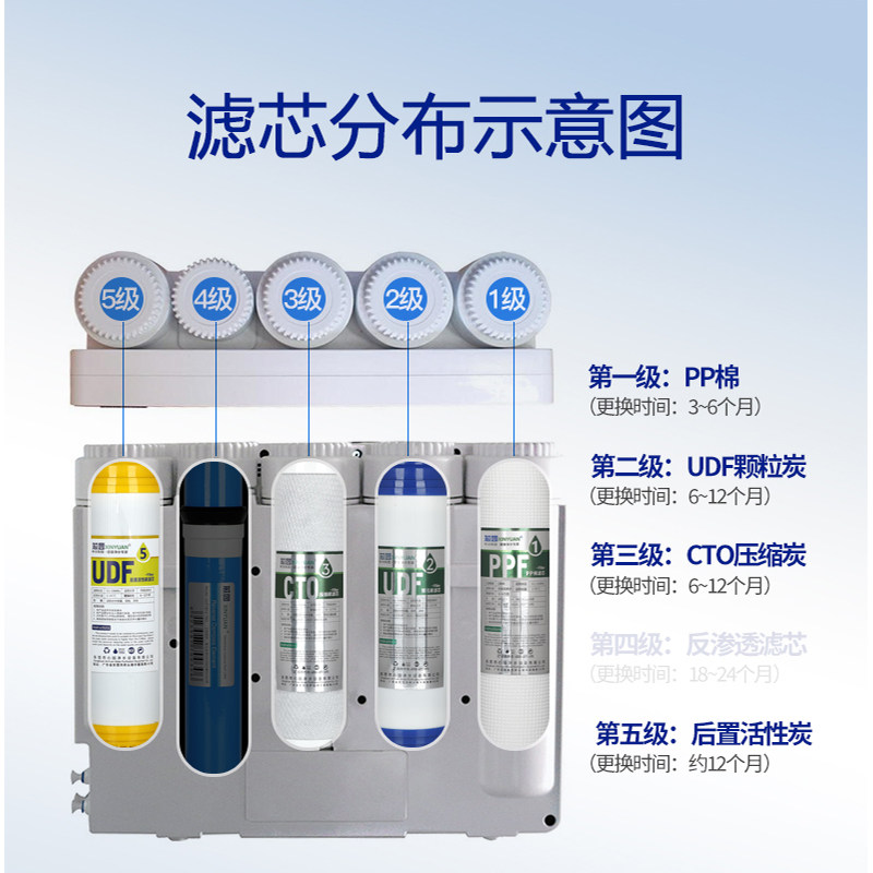 芯园净水器滤芯直饮家用厨房自来水加热一体饮水机1235级PP棉过滤