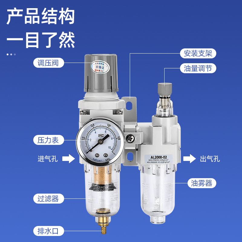气源处理三联件AC/AF/AR/AW/AL2000/3000/00-02-03-04-06