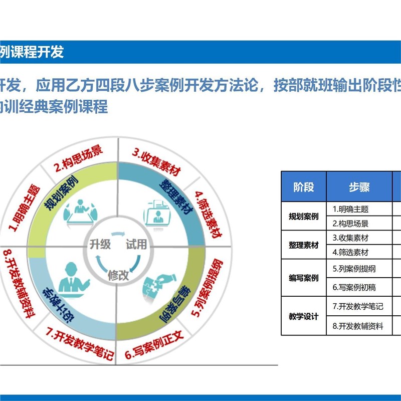 《博士墩-科技梯队人才培养方案(可编PPT》人才发展31