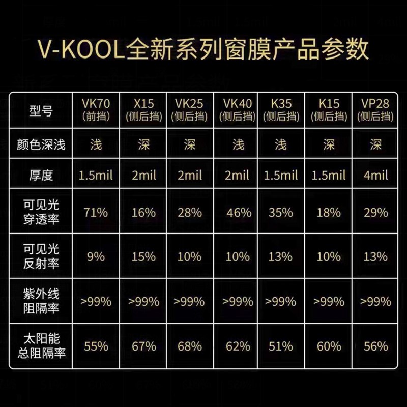 威固VK70VK40VK25汽车贴膜隔热膜太阳膜贴膜汽车窗膜全车膜