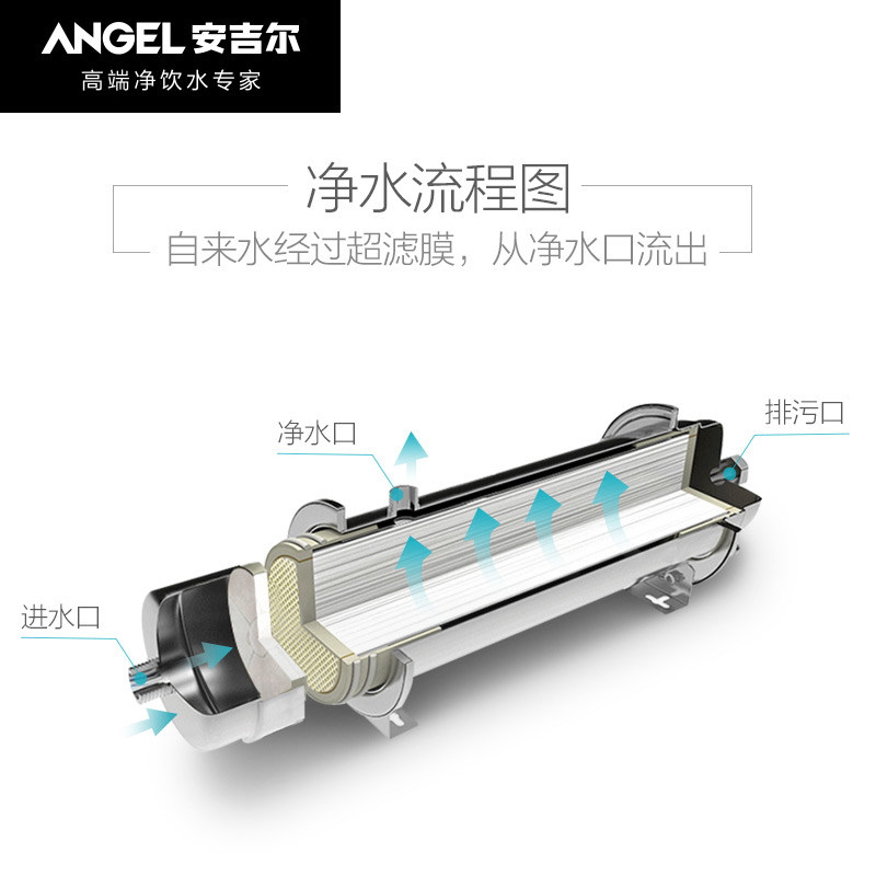 大全屋净水器家用中央净水器前置净水器管道机UF