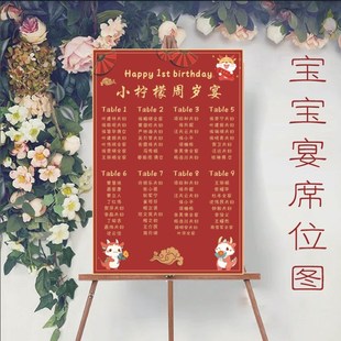 龙年龙宝宝宴席位图满月百日十岁生日桌位牌宾客名单座次表喜榜