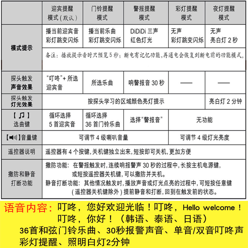 超市提醒红外线感应器分体式迎宾器语音商铺门铃进门你欢迎光临