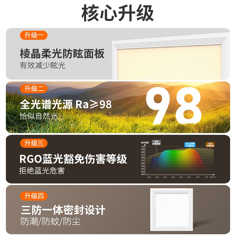 厨房平板灯led全光谱吸顶灯300x600集成吊顶灯厕所灯卫生间面板灯
