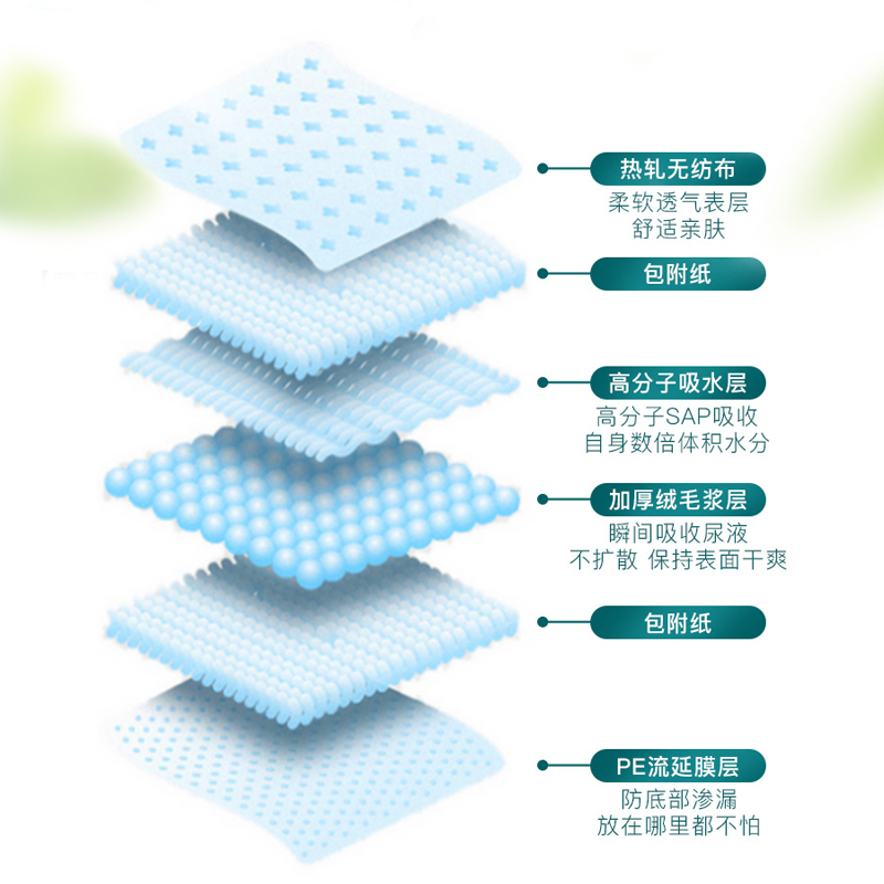 宠物狗狗尿垫猫咪卫生垫吸水加厚除臭100片包邮公狗母狗专用尿片