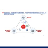 战略规划与商业模式 一体化规划截图战略管理