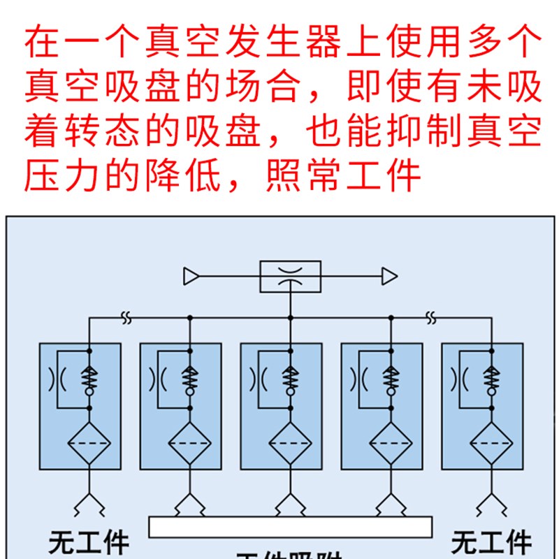 真空止回阀ZP2V-A5/A01/W4/W6-03/05/07/10真空安全阀A5W4W6-05
