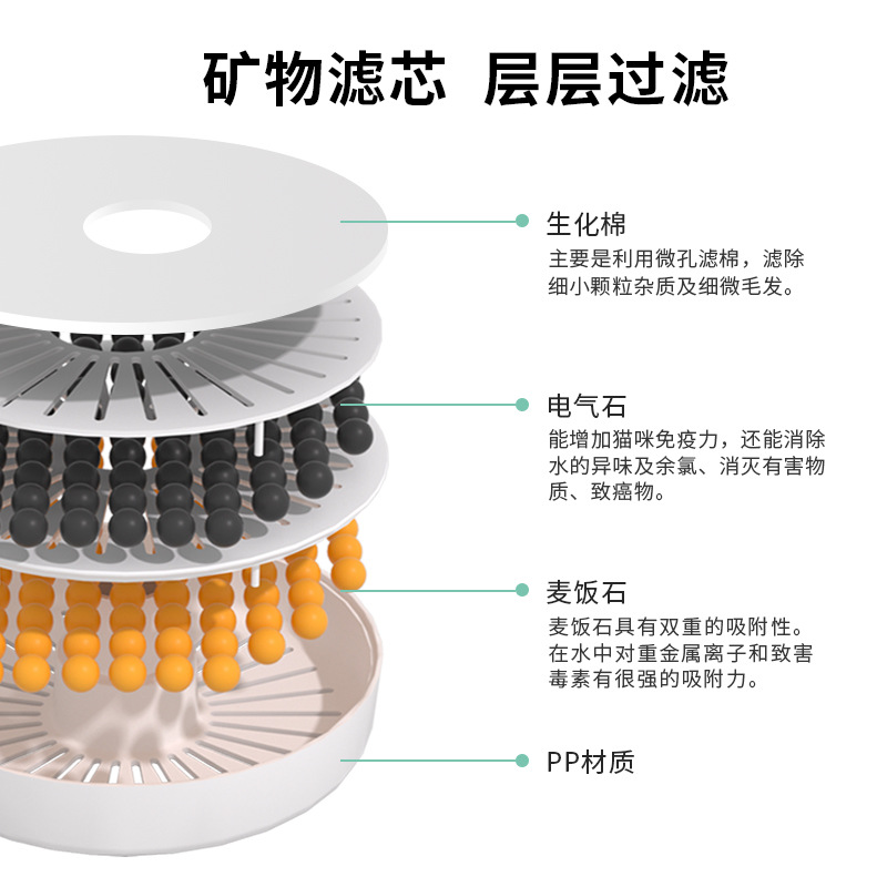 充电宠物饮水机滤芯猫咪饮水器麦饭石替换过滤芯滤棉维利亚meoof