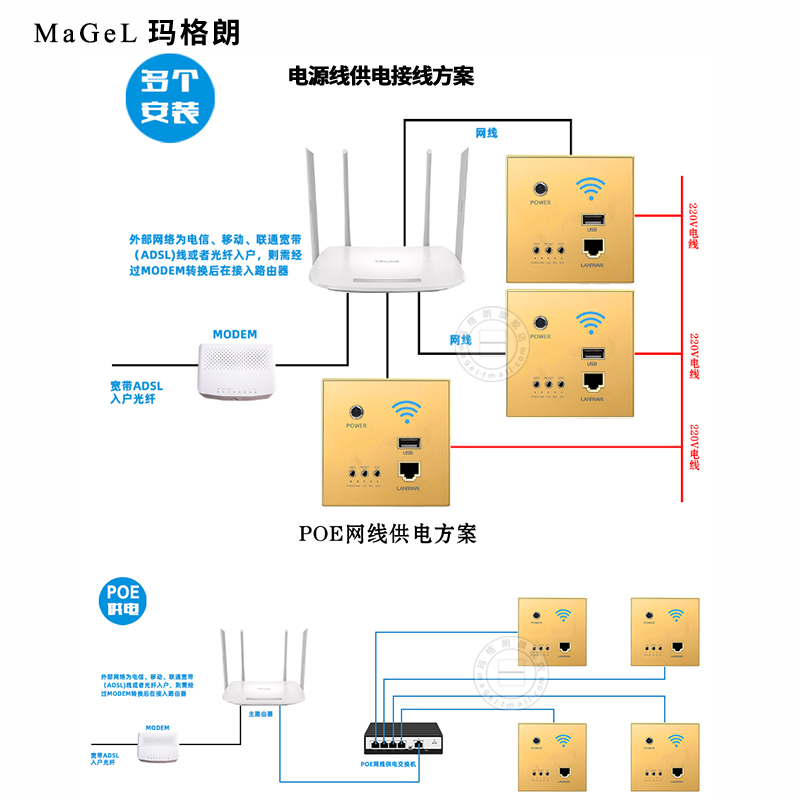 墙壁无线千兆智能网络插座P面板家用全屋覆盖组网